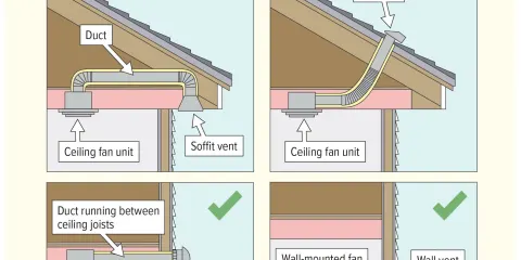 Attic, Insulation & Ventilation diagram — Cardinal Home Inspections education