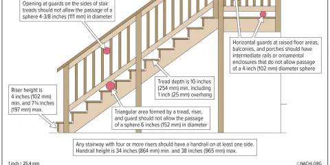 Decks, Porches & Exterior Structures diagram — Cardinal Home Inspections education