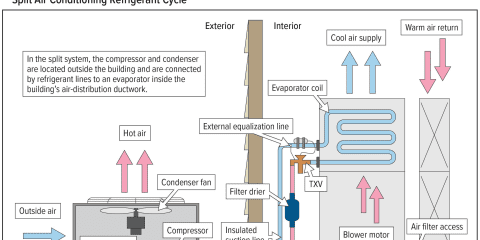Heating & Cooling diagram — Cardinal Home Inspections education