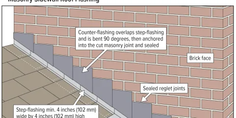 Roof & Exterior diagram — Cardinal Home Inspections education